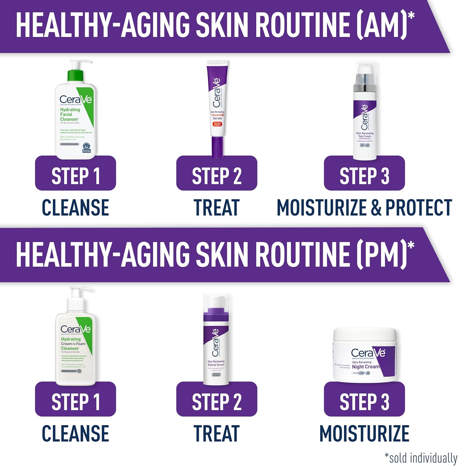 CeraVe healthy-ageing skincare routine featuring Skin Renewing Vitamin C Serum for morning use alongside cleanser and moisturiser.
