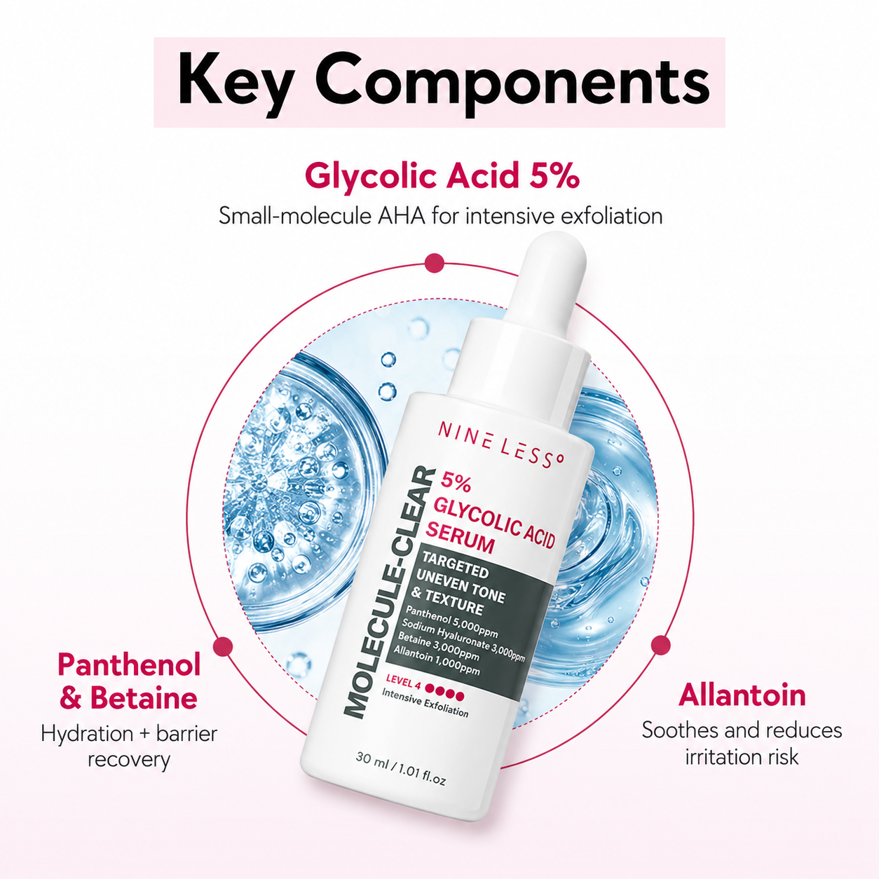 Nineless Molecule-Clear 5% Glycolic Acid Serum 30ml