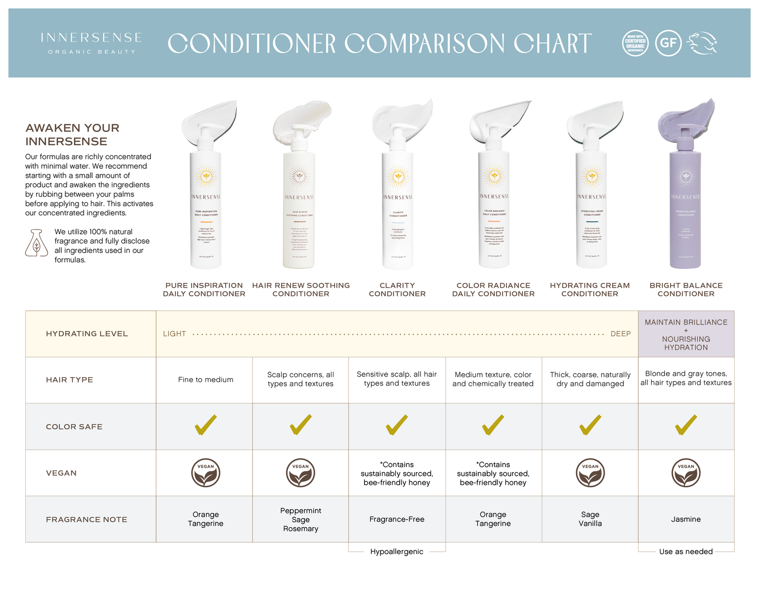 Innersense Color Radiance Daily Conditioner