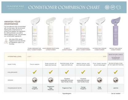 Innersense Color Radiance Daily Conditioner