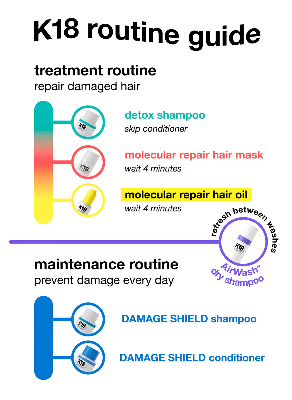 K18 AirWash™ Dry Shampoo 4oz