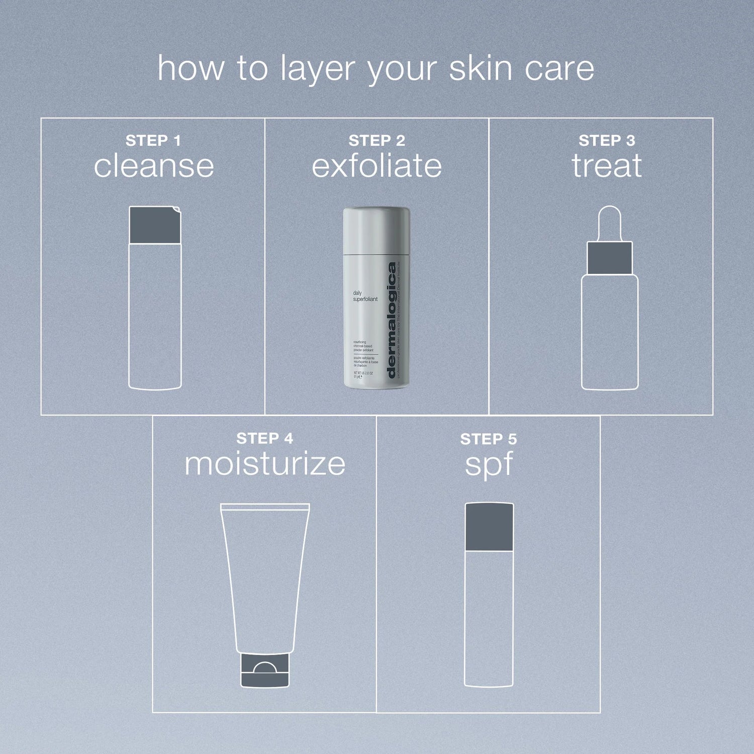 Dermalogica Daily Superfoliant - Resurfacing Charcoal Based Powder Exfoliant