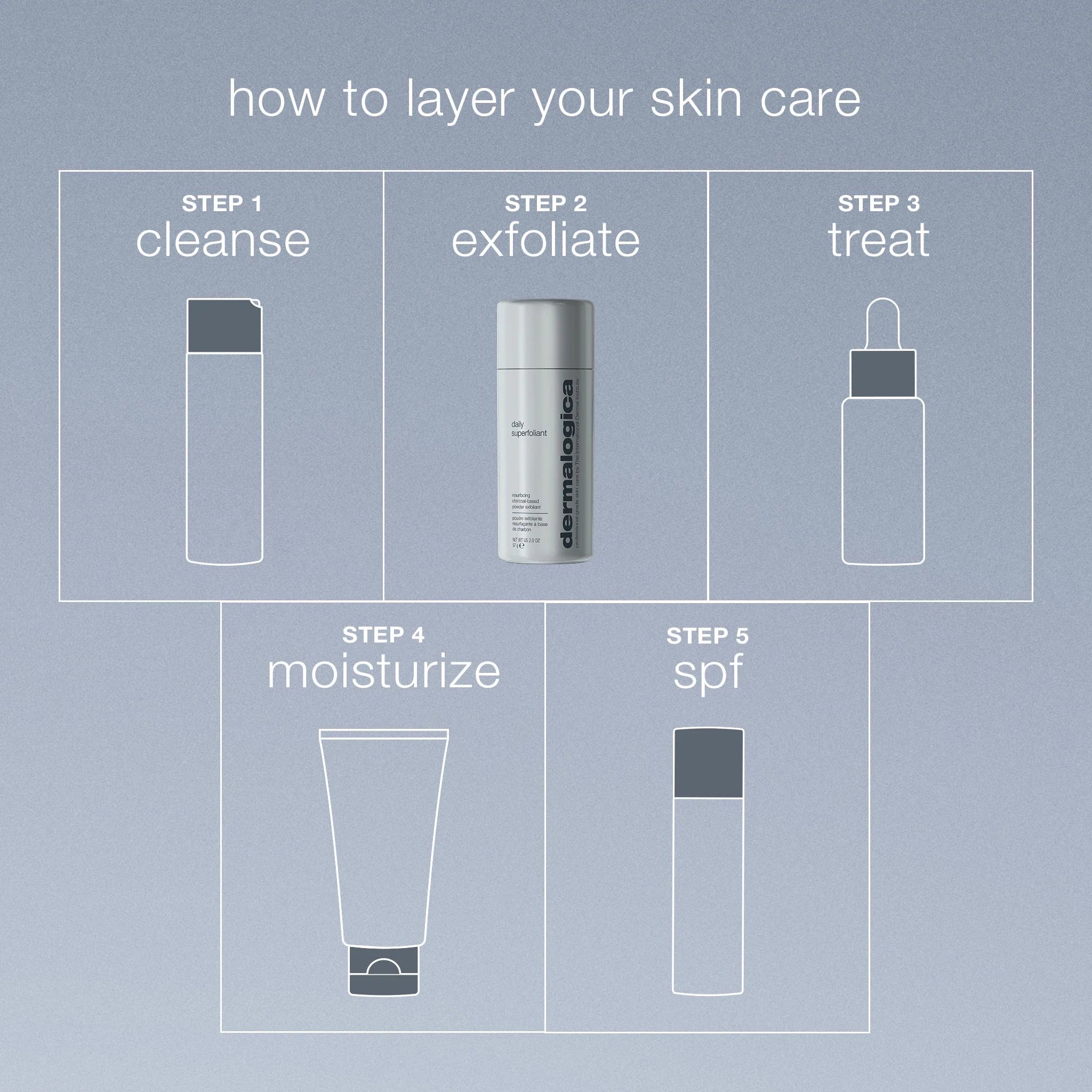 Dermalogica Daily Superfoliant - Resurfacing Charcoal Based Powder Exfoliant