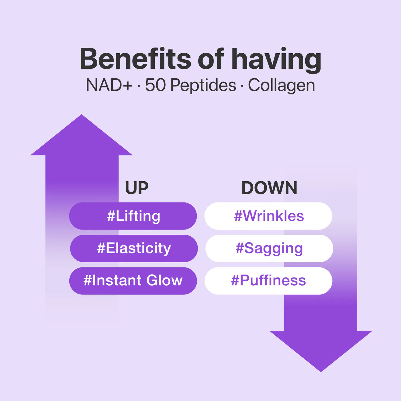 Numbuzin No.9 NAD+ BIO Lifting-sil Full Face Mask (4 Sheets + Lifting Band)