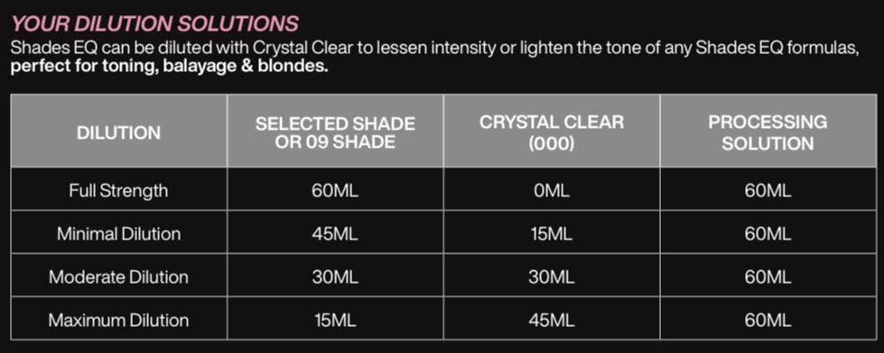 Redken Shades EQ Gloss Demi Permanent Colour 60ml