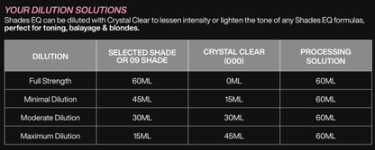 Redken Shades EQ Gloss Demi Permanent Colour 60ml