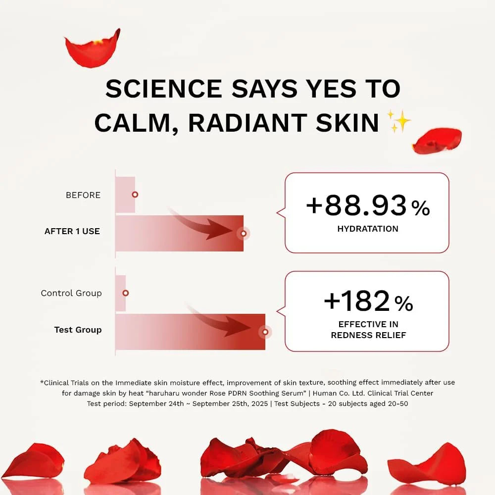 haruharu wonder rose pdrn soothing serum with azelaic acid clinical testing