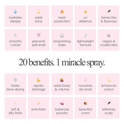 Incredilox 20-In-1 Miracle Hair Treatment Spray 125ml