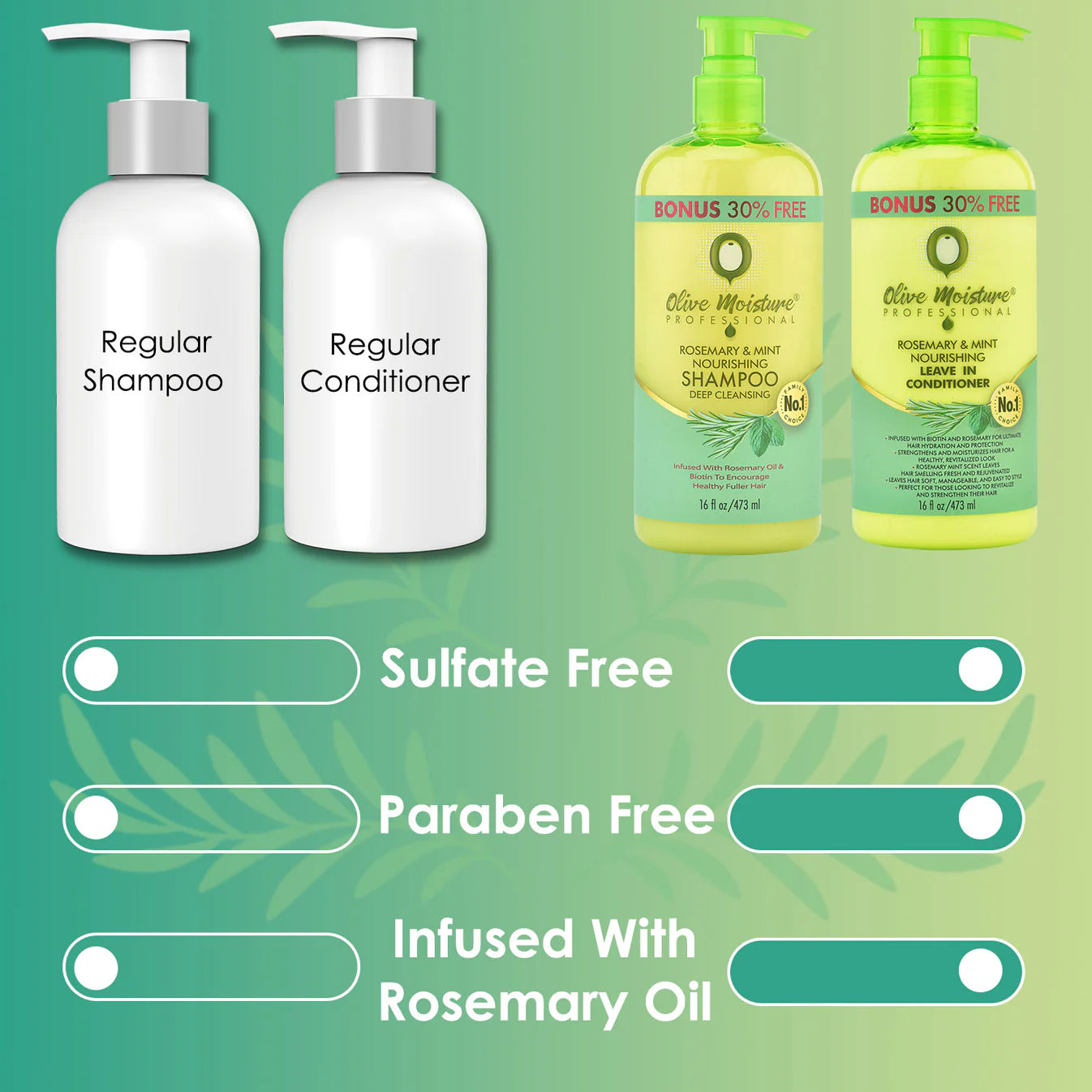 Olive Moisture Rosemary &amp; Mint Nourishing Leave in Conditioner 473ml