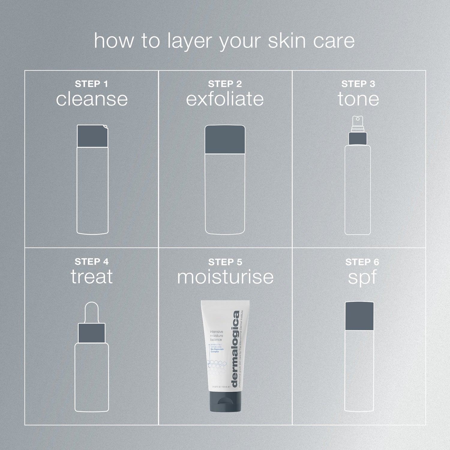 Dermalogica Intensive Moisture Balance Moisturizer 50ml
