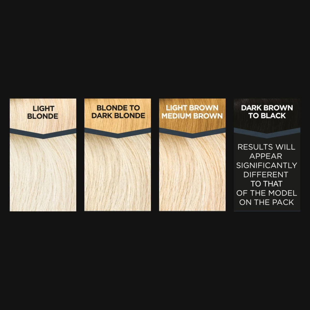 Jerome Russell Bblonde Maximum Highlighting Kit no.2 for blonde to medium brown hair results on different levels of hair ranging from black to light blonde