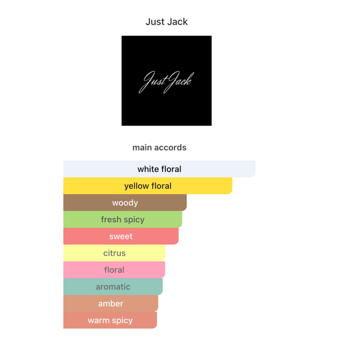 Just Jack 1691 Scarlet Jas Eau De Parfum 100ml