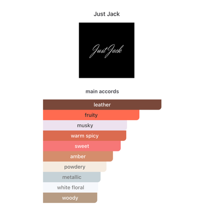 Just Jack Italian Leather Eau De Parfum 100ml