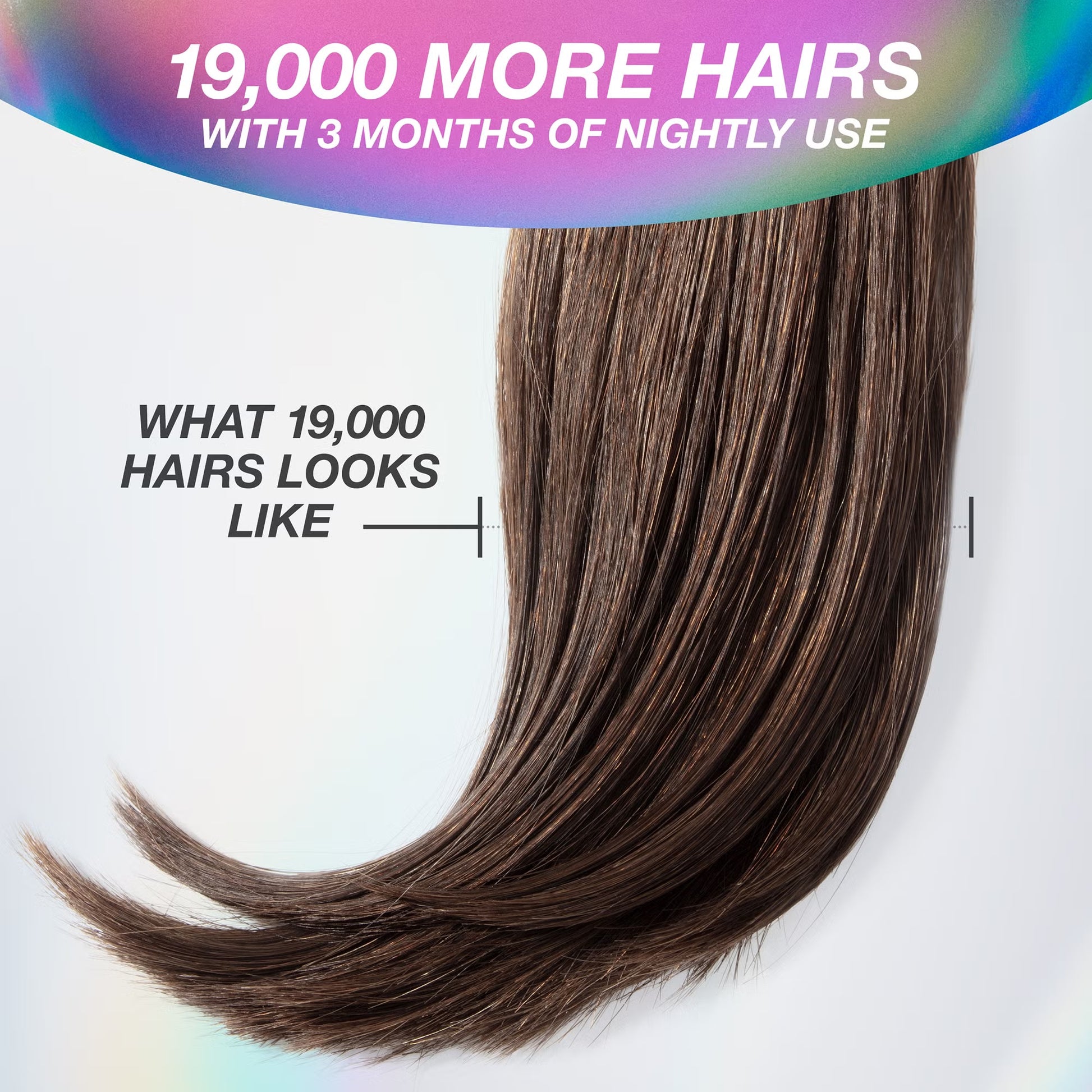 K18 Future IQ illustration showing what 19,000 additional hairs look like after 3 months of nightly use.
