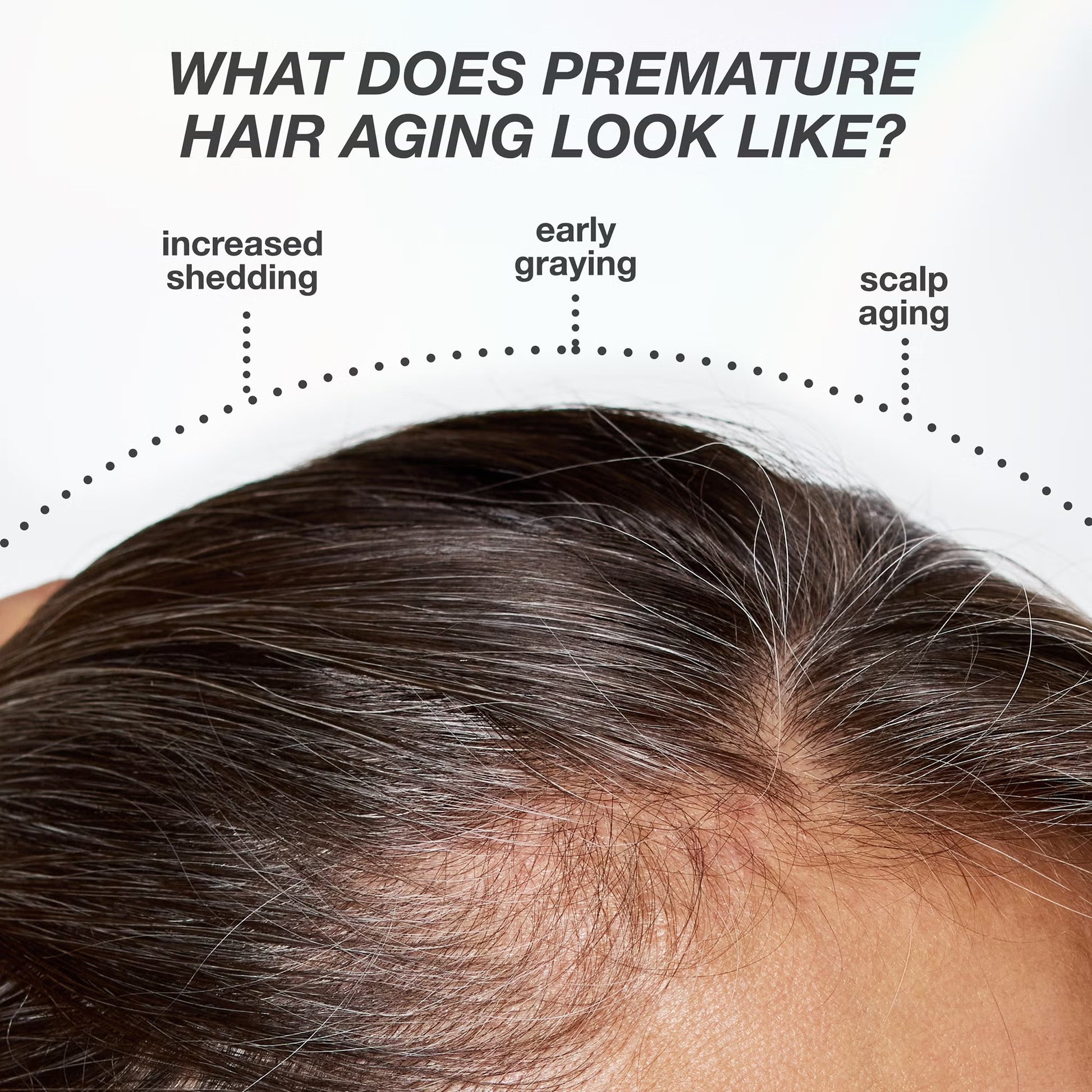 K18 Future IQ infographic illustrating signs of premature hair ageing including increased shedding, early greying and scalp ageing.

