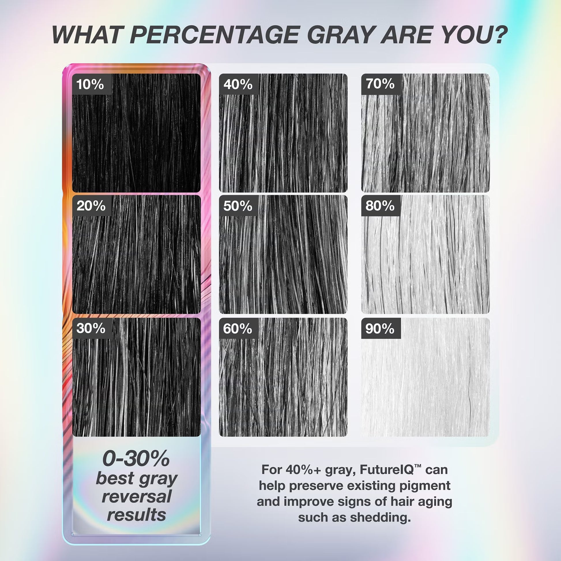 K18 Future IQ guide showing grey hair percentages and suitability for grey hair reversal and hair longevity treatment.
