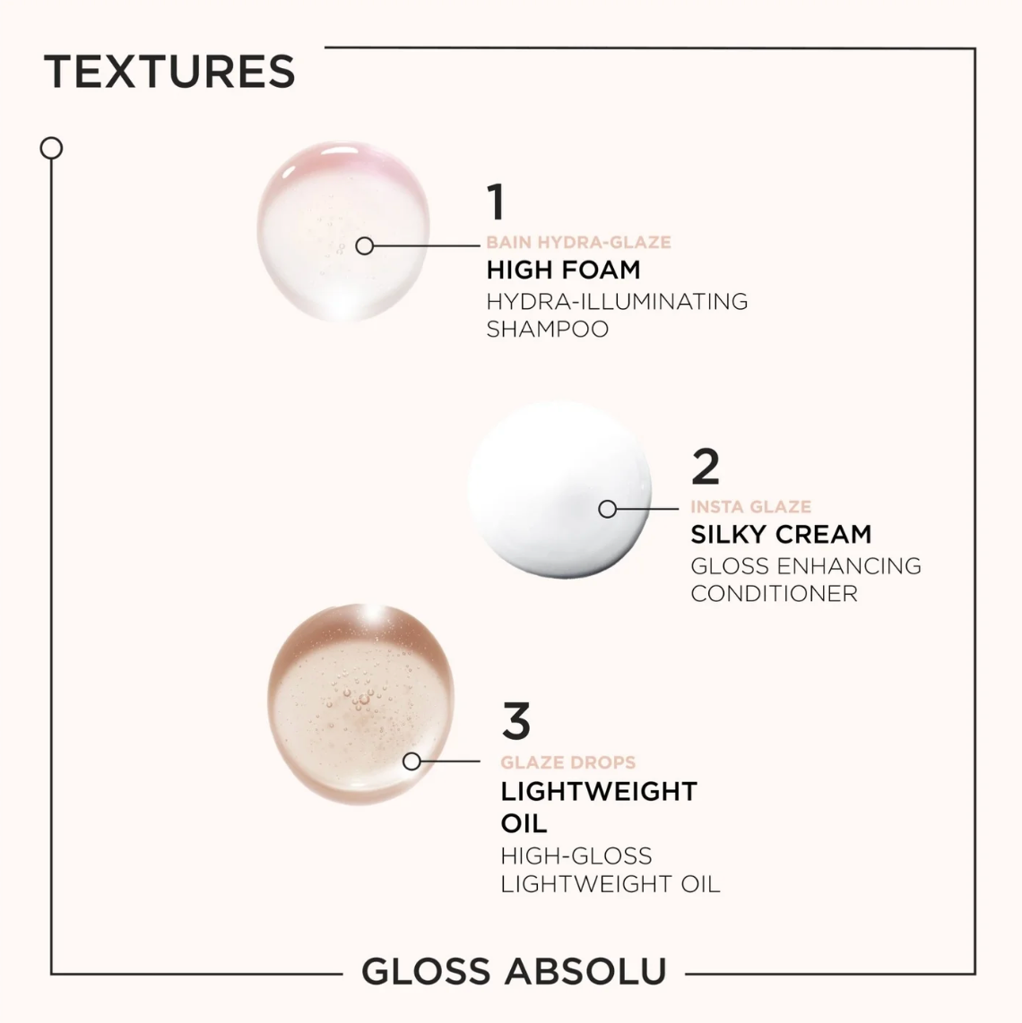 Kérastase Gloss Absolu Trio Set