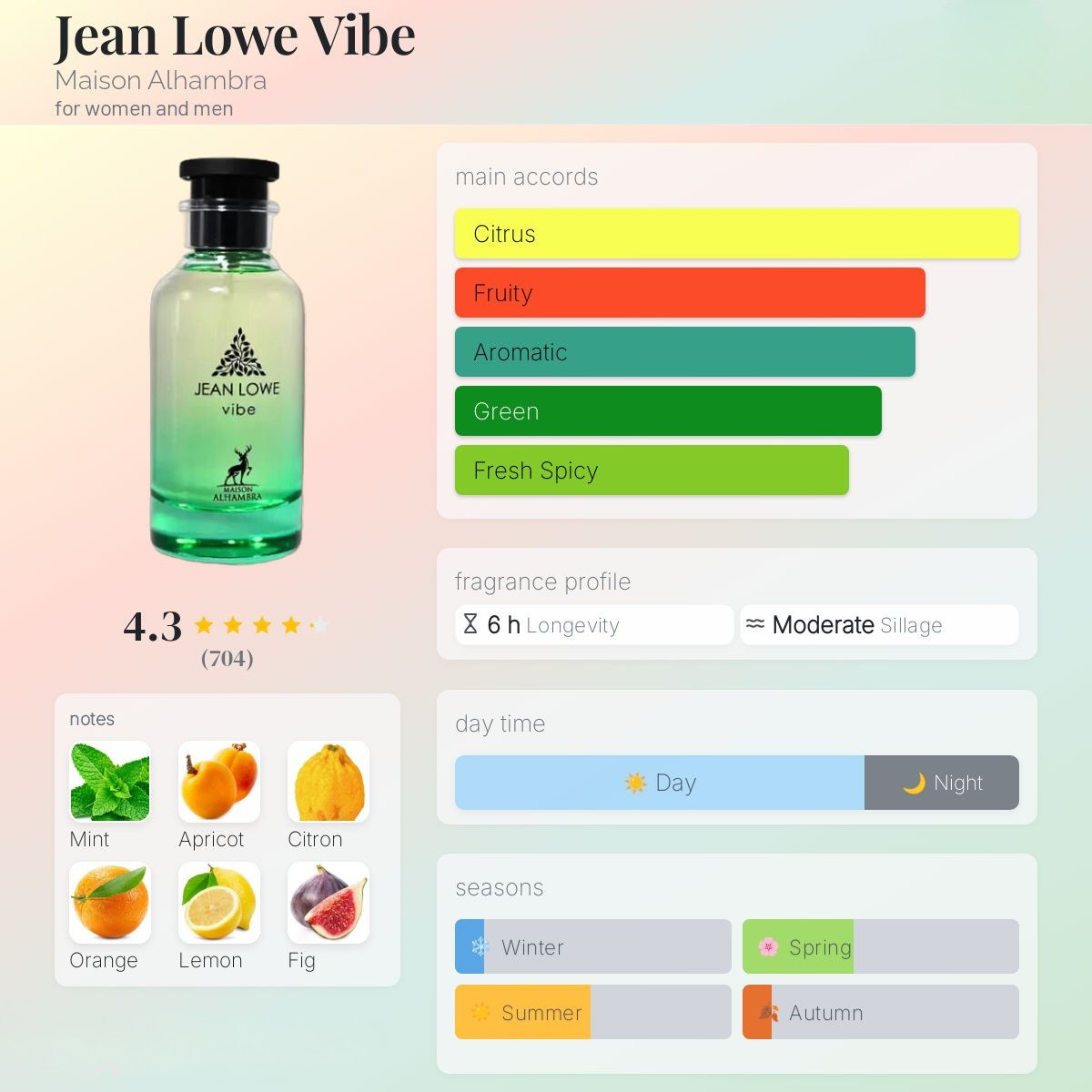 Maison Alhambra Jean Lowe Vibe Eau De Parfum 100ml