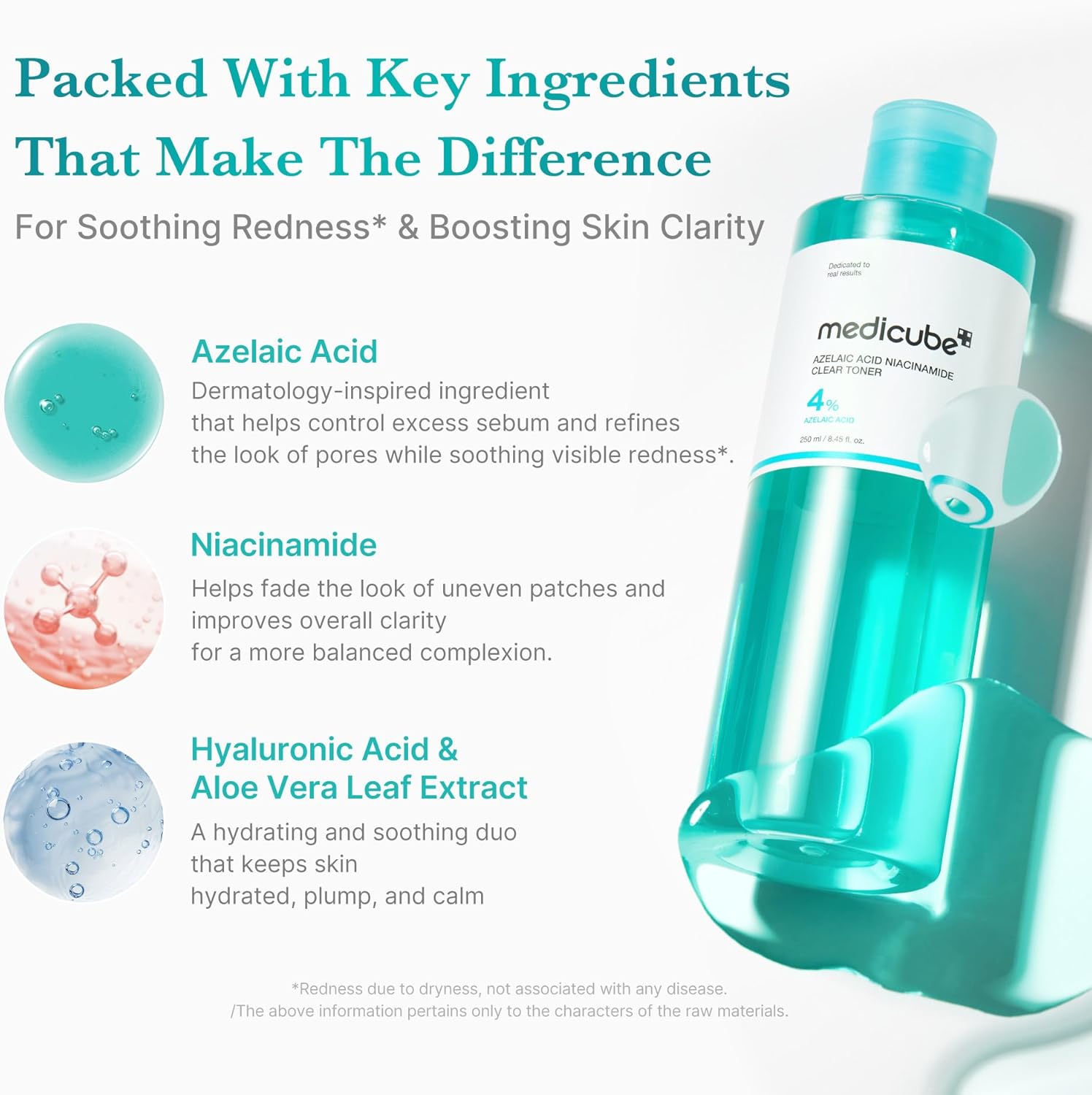 Medicube Azelaic Acid Niacinamide Clear Toner 250ml infographic highlighting 4% azelaic acid, niacinamide, hyaluronic acid and aloe vera for clearer, calmer skin.