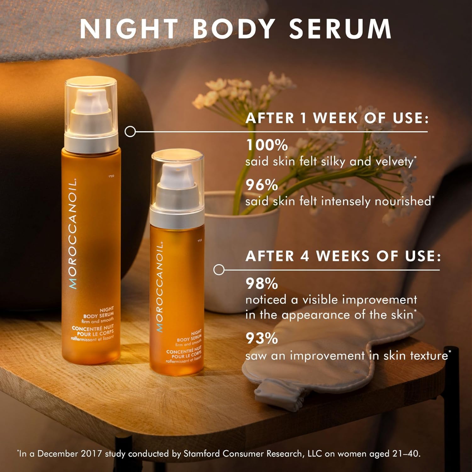 Moroccanoil Night Body Serum bottles displayed with clinical results showing improved skin texture, nourishment, firmness, and silky smooth skin after one to four weeks of use.