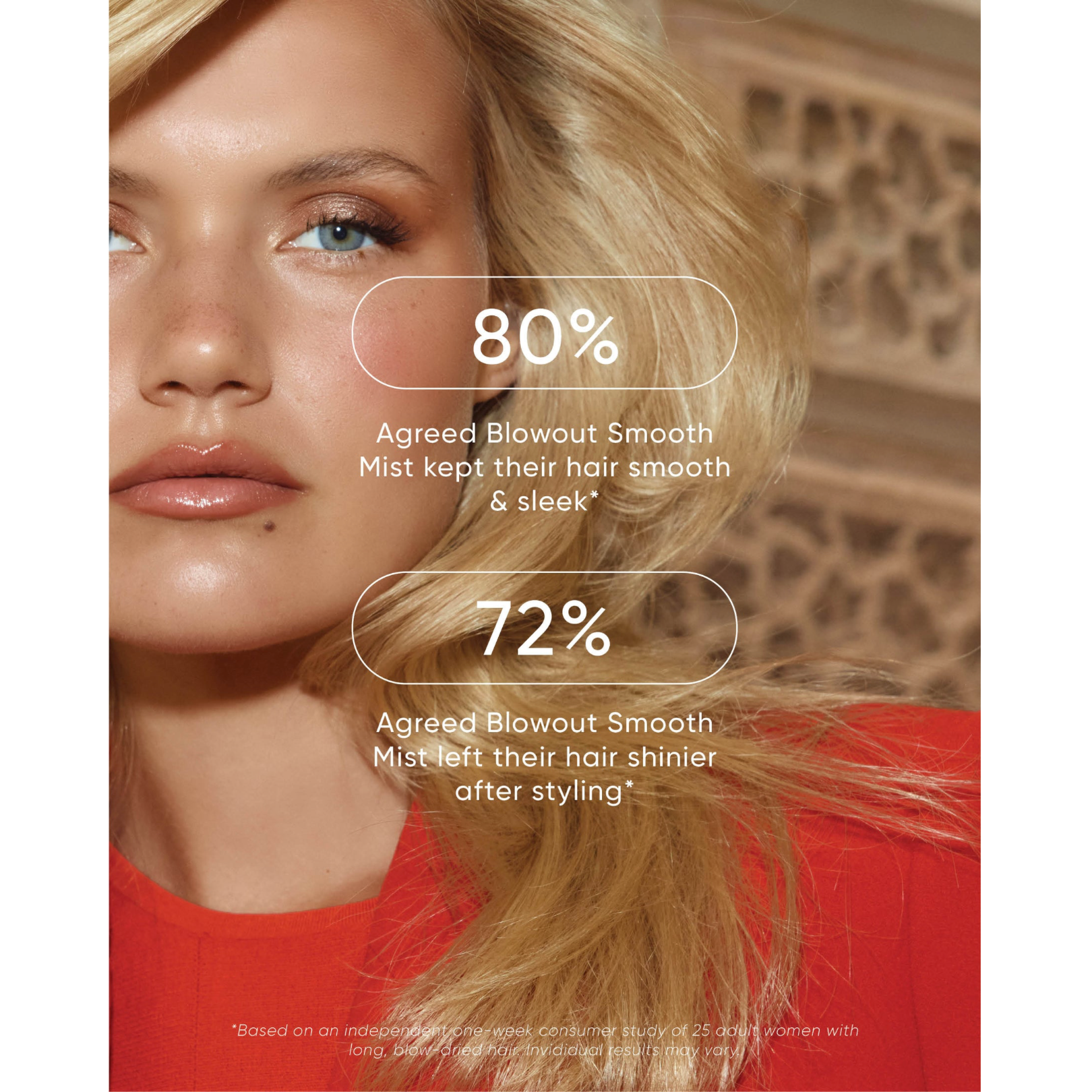 Woman with glossy blonde hair highlighting NAK Hair Blowout Smooth Mist results, with 80% reporting smoother, sleeker hair and 72% reporting increased shine