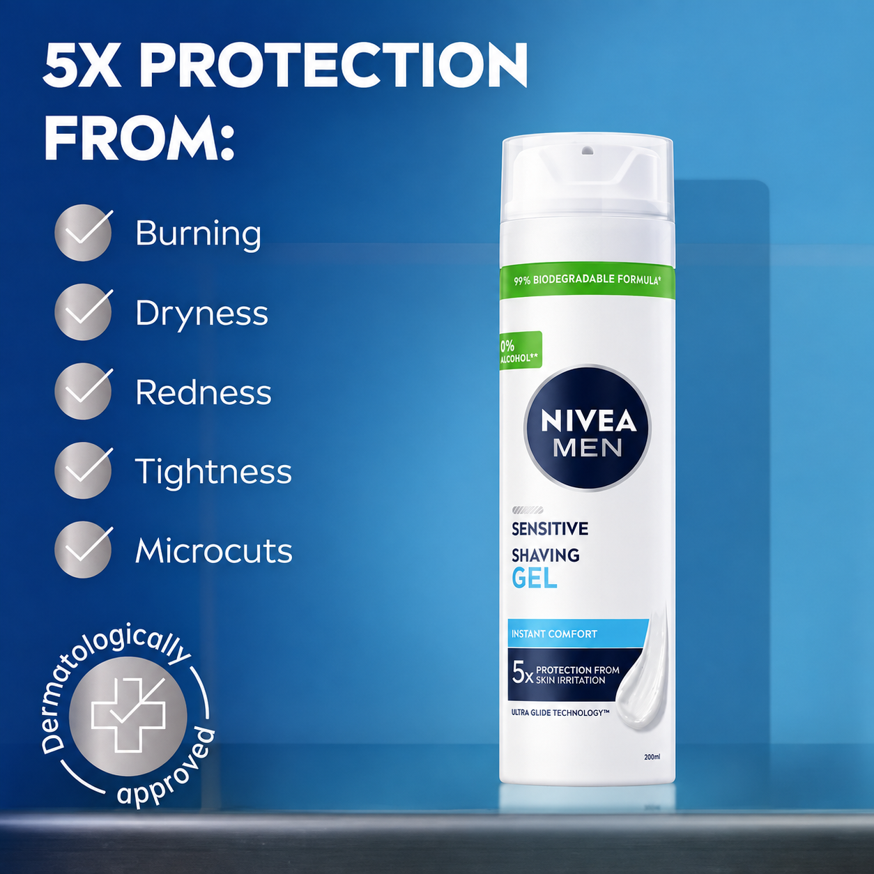 Nivea Men Sensitive Shaving Gel 200ml displayed on a blue gradient background with five benefits: protection from burning, dryness, redness, tightness and micro-cuts; dermatologically approved.