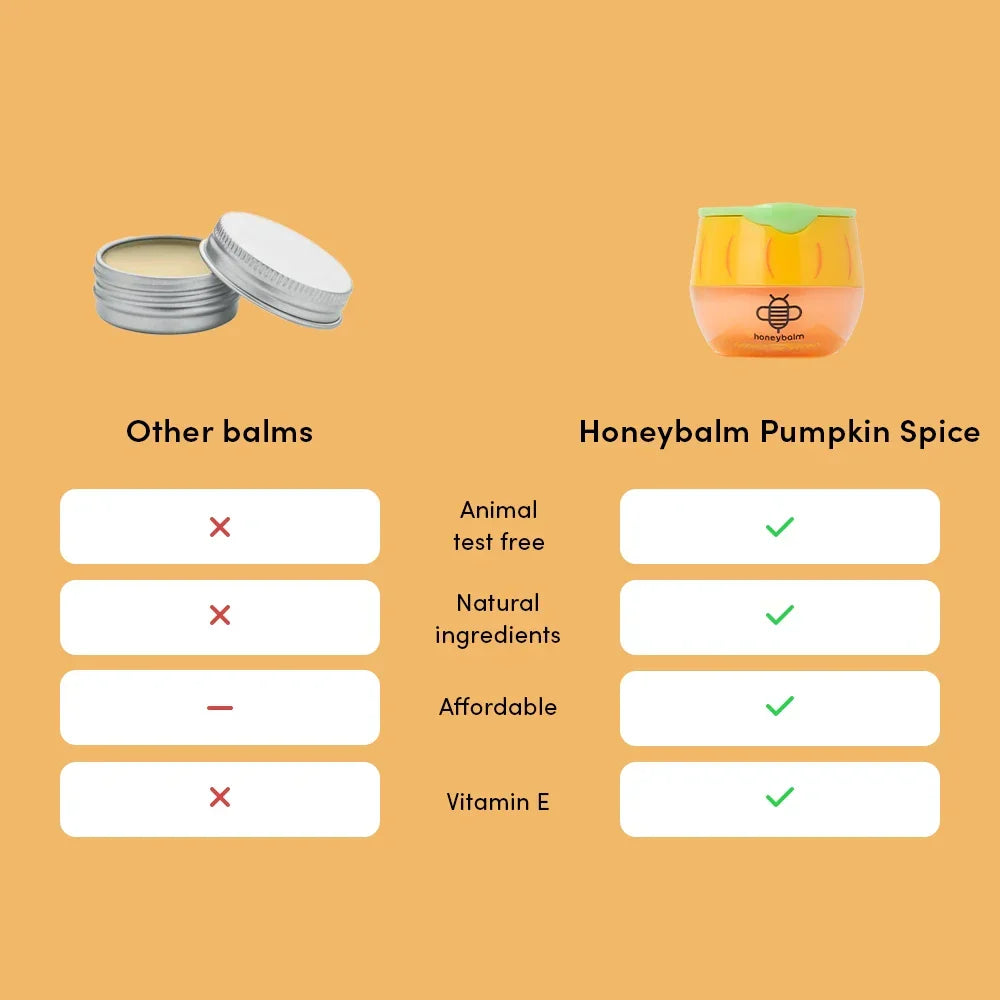 Honeybalm Lip Balm - Pumpkin Spice 6.5g