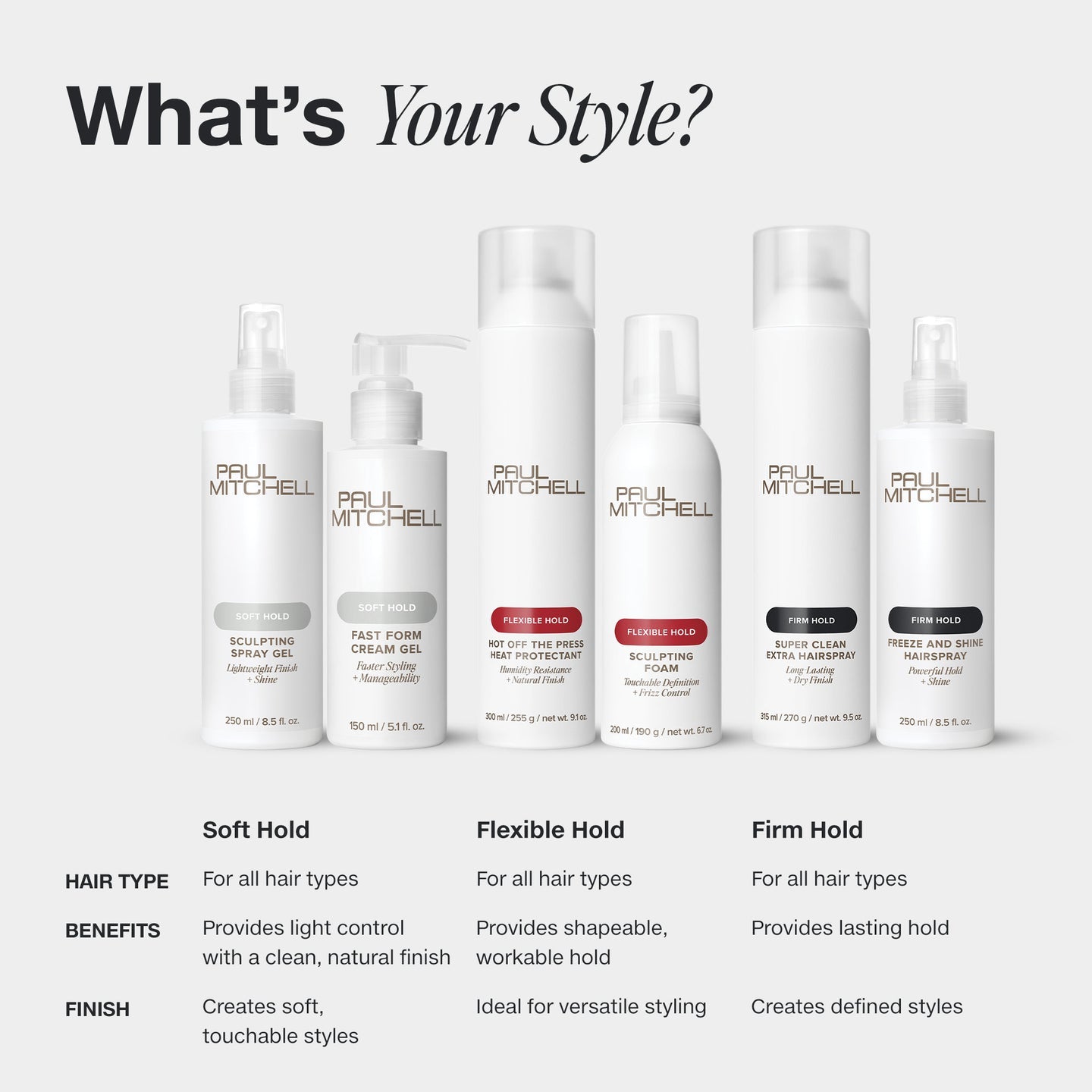 Paul Mitchell styling products on a light grey background, comparing soft, flexible and firm hold options for every hair type and styling finish.