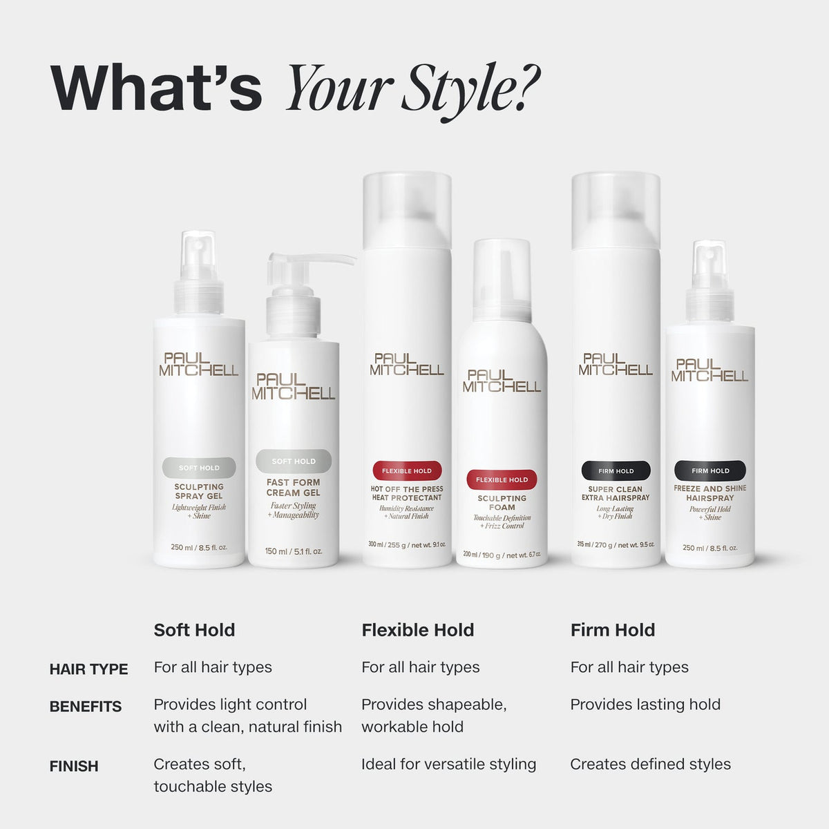 Paul Mitchell hair styling comparison chart on a light grey background, comparing soft, flexible and firm hold products and finishes.