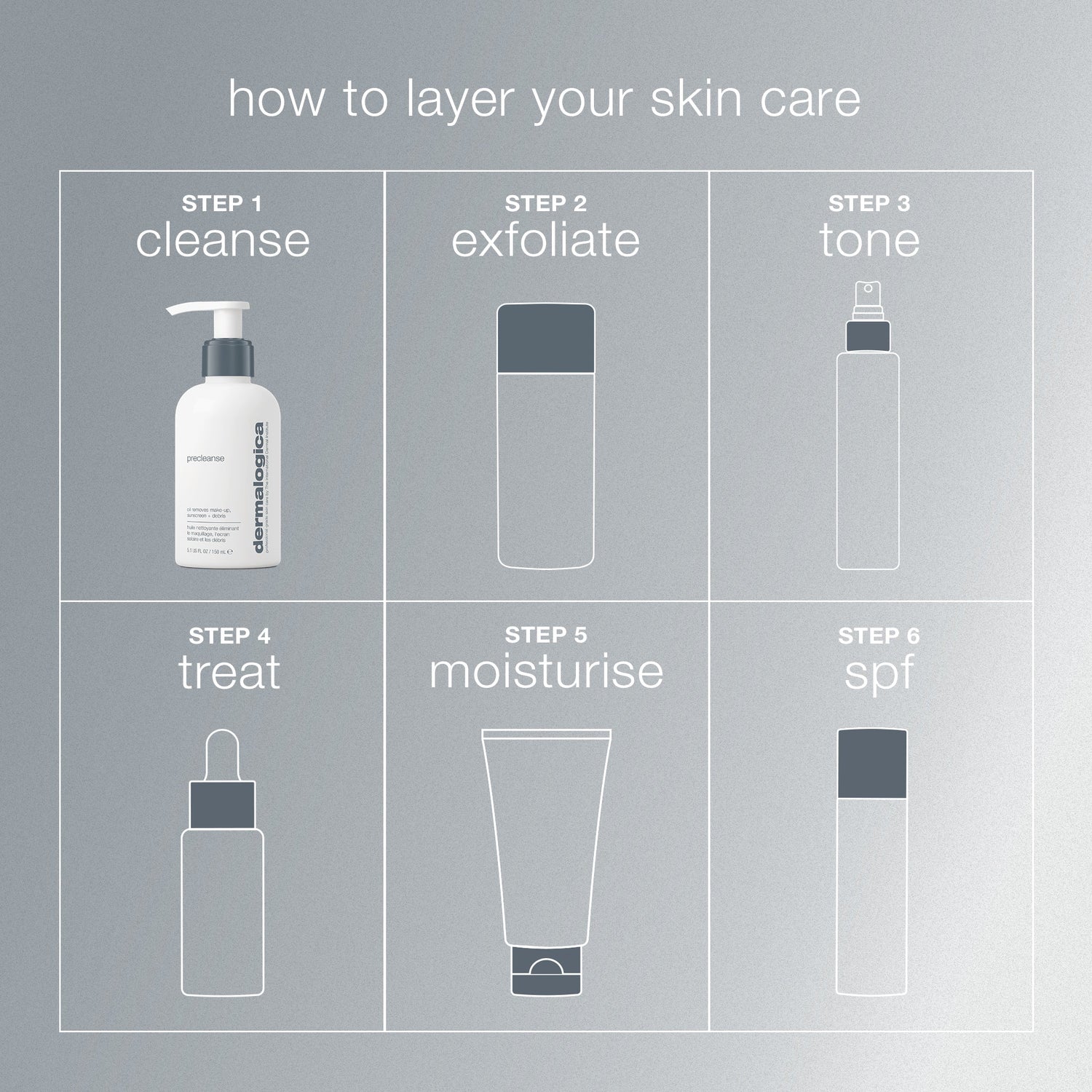 Dermalogica Skin Smoothing Cream - Long Lasting Hydration Moisturizer