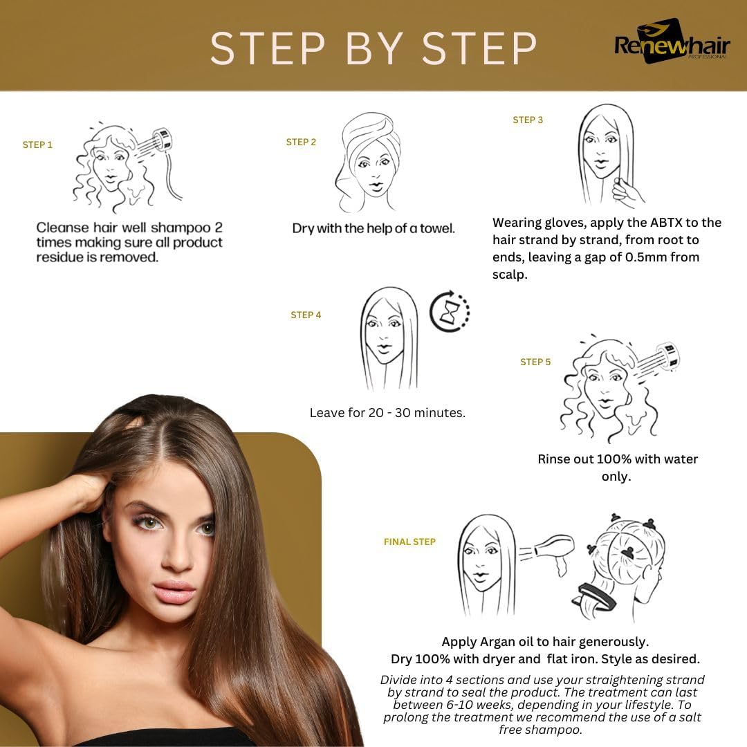 Renew Hair ReActive Collagen Thermo Active Hair Treatment