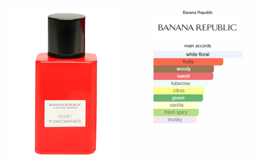 Banana Republic Velvet Pomegranate Eau De Parfum 75ml