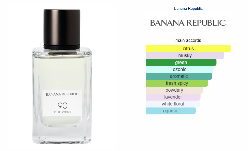 Banana Republic Pure White Eau De Parfum 75ml