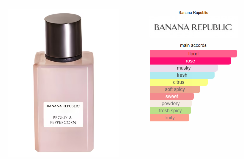 Banana Republic Peony & Peppercorn Eau De Parfum 75ml