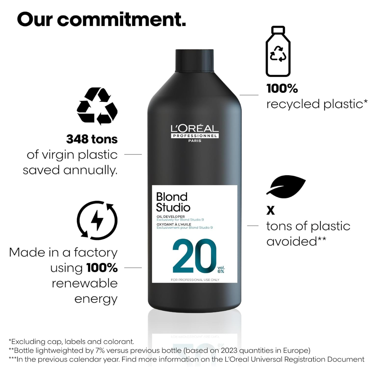 L'Oréal Professionnel Blond Studio Oil Developer