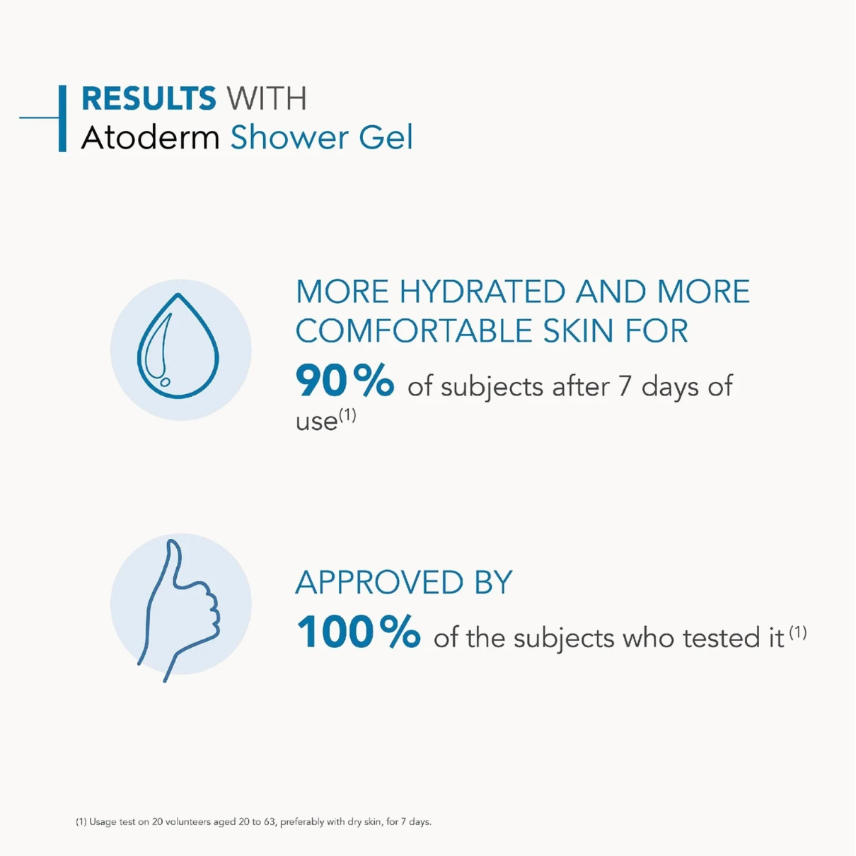 Bioderma Atoderm Gentle Cleansing Gel