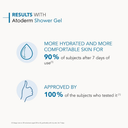 Bioderma Atoderm Gentle Cleansing Gel