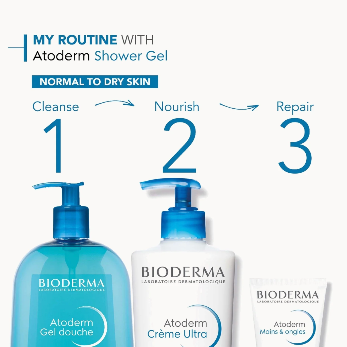 Bioderma Atoderm Gentle Cleansing Gel