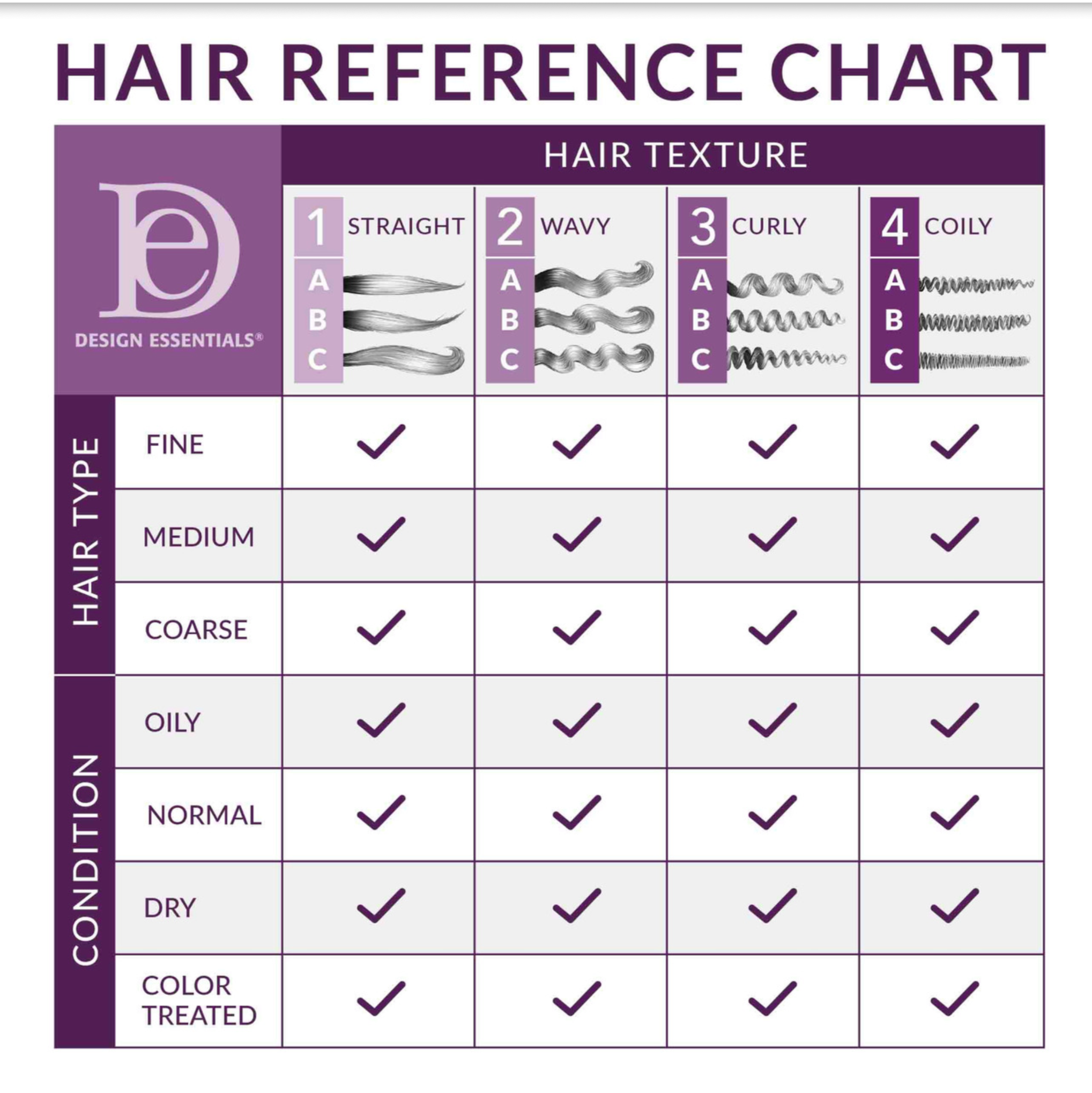 Design Essentials Natural Almond & Avocado Moisturizing & Detangling Conditioner