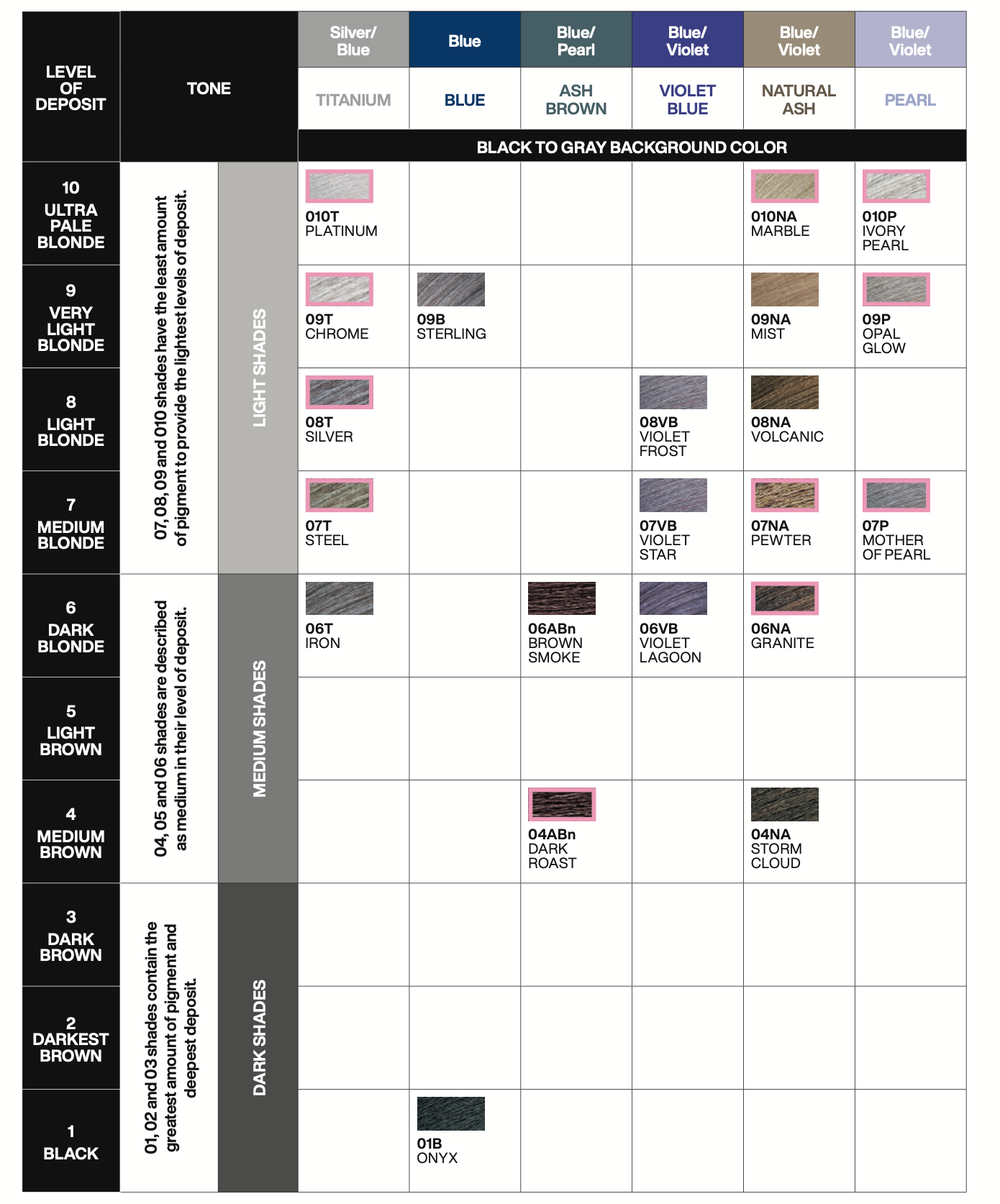 Redken Shades EQ Gloss Demi Permanent Colour 60ml