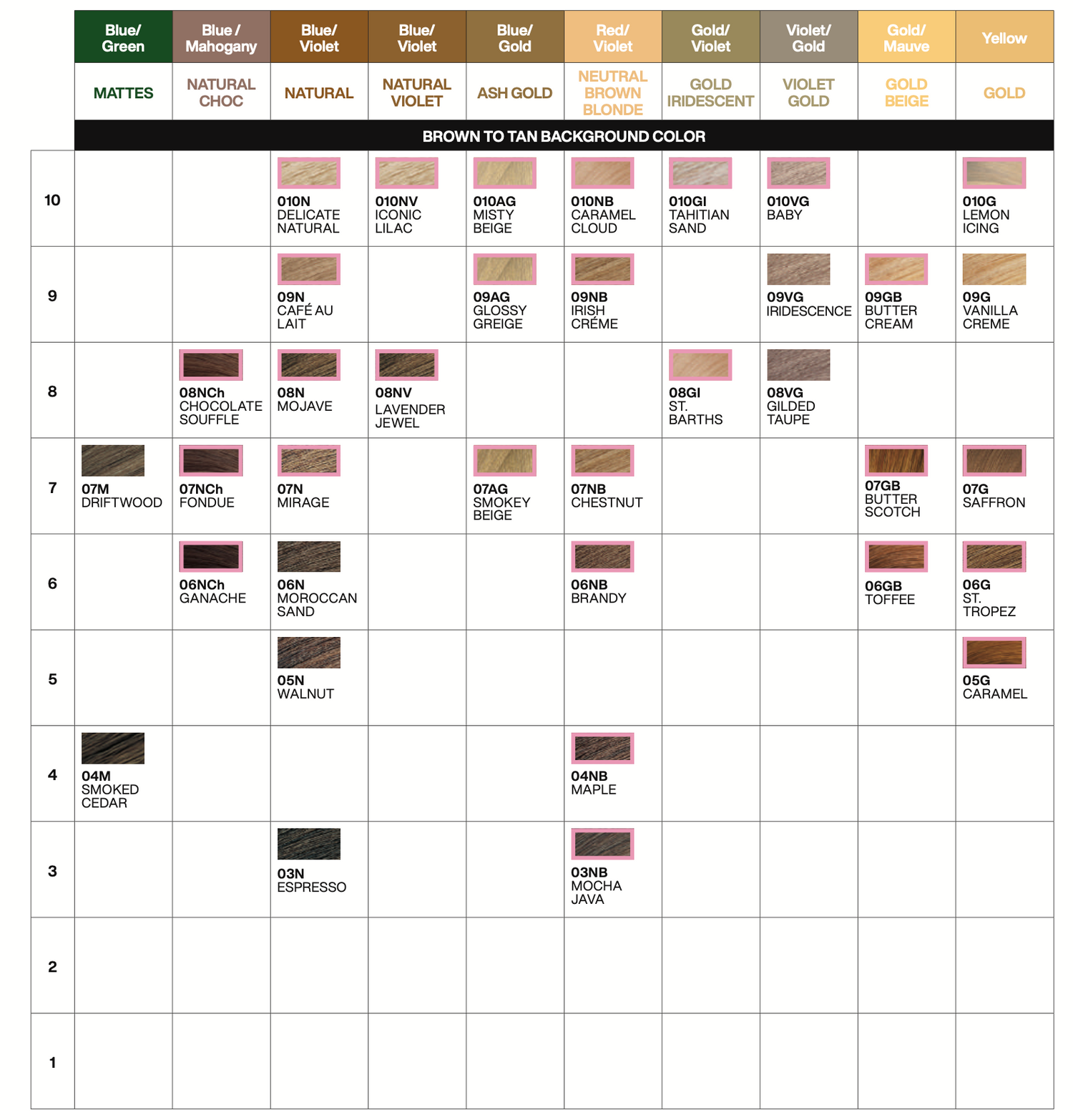 Redken Shades EQ Gloss Demi Permanent Colour 60ml