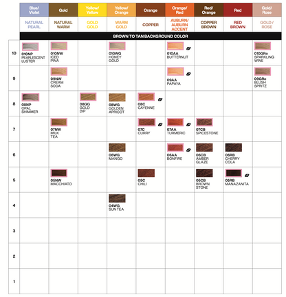 Redken Shades EQ Gloss Demi Permanent Colour 60ml