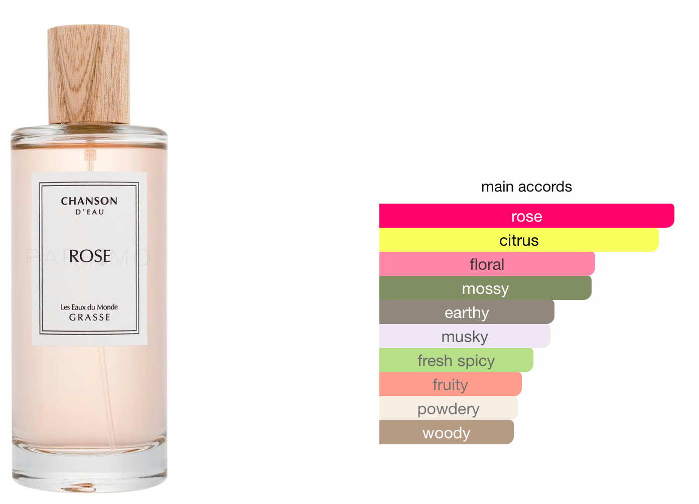 Chanson D’Eau Rose Eau de Toilette for Women 100ml