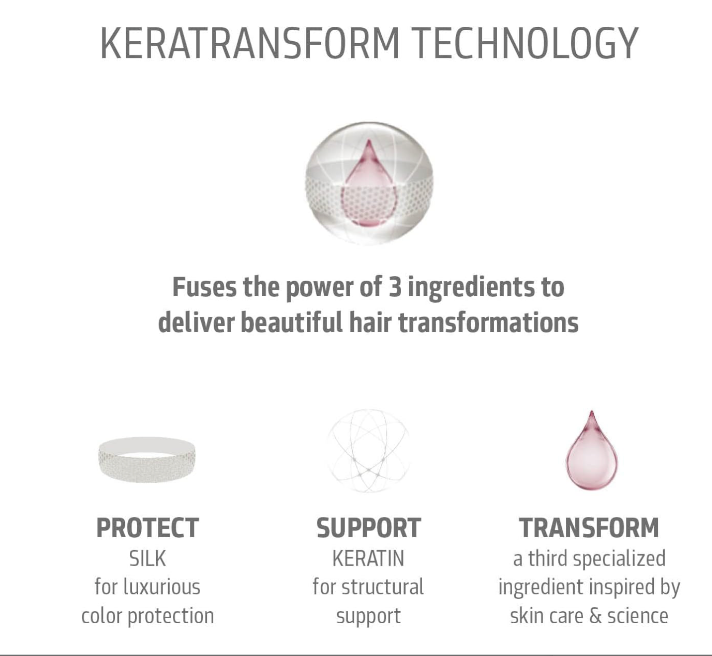Goldwell Kerasilk Repower Volume Dry Shampoo 200ml