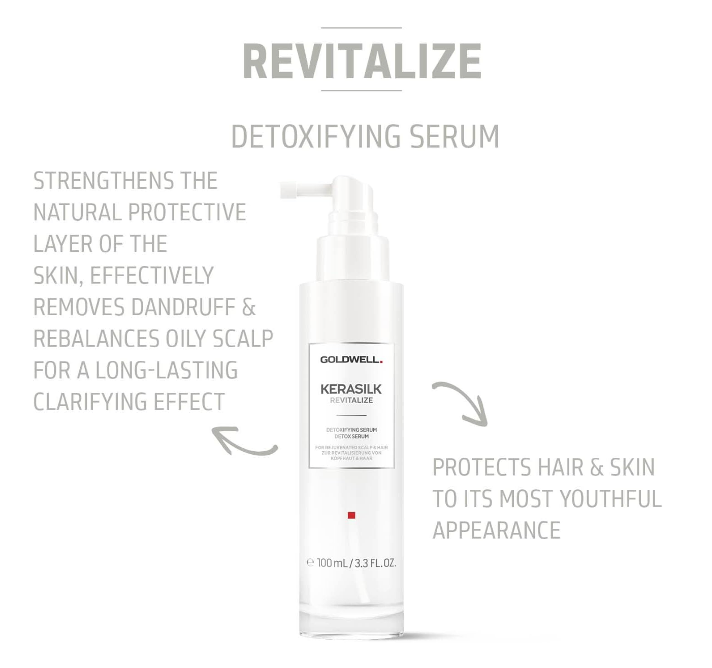 Goldwell Kerasilk Revitalise Detoxifying Serum 100ml