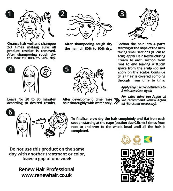 Renewhair Professional Afro Solution Best Brazilian Treatment (3x120ml)