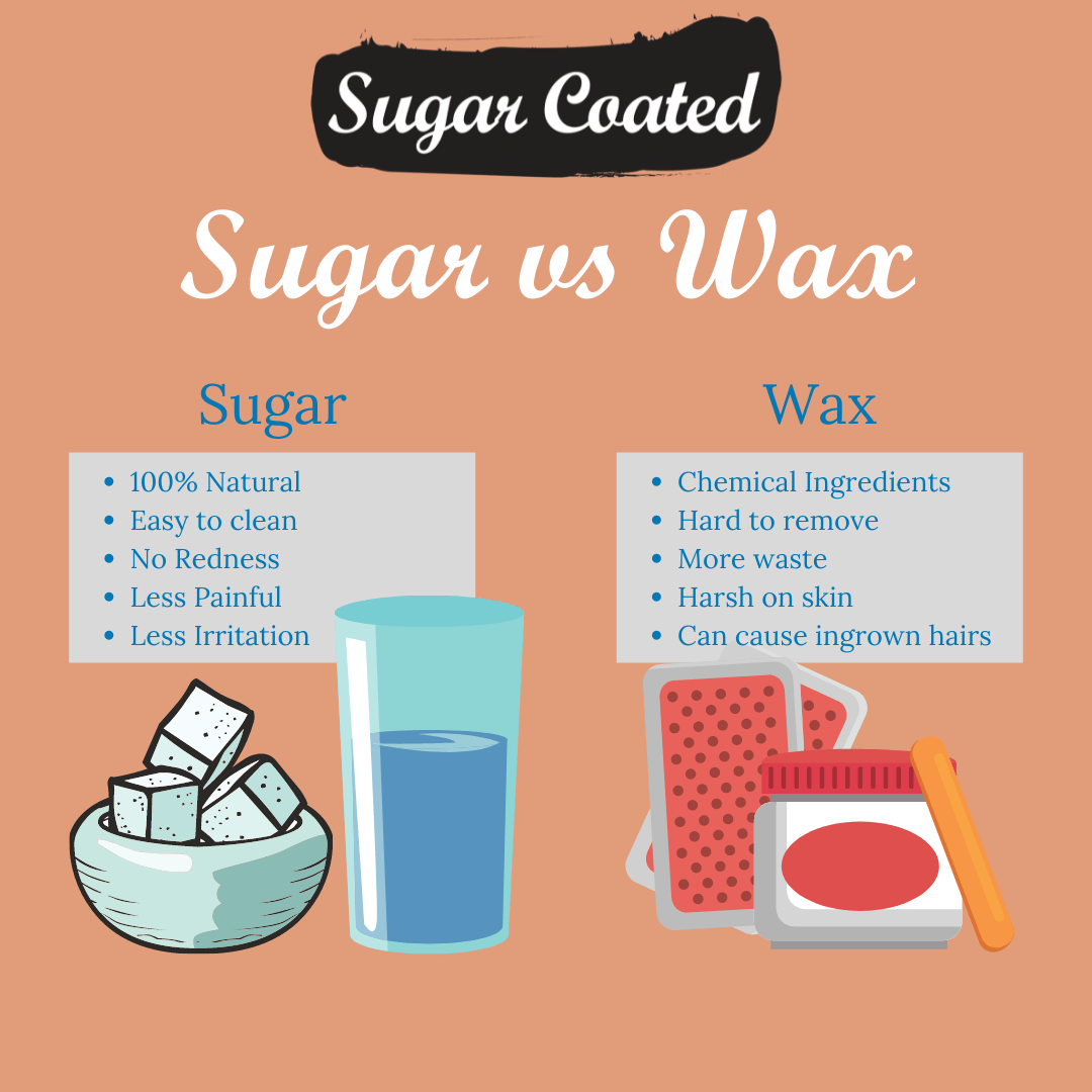 Sugar Coated Leg Hair Removal Wax Kit 200g