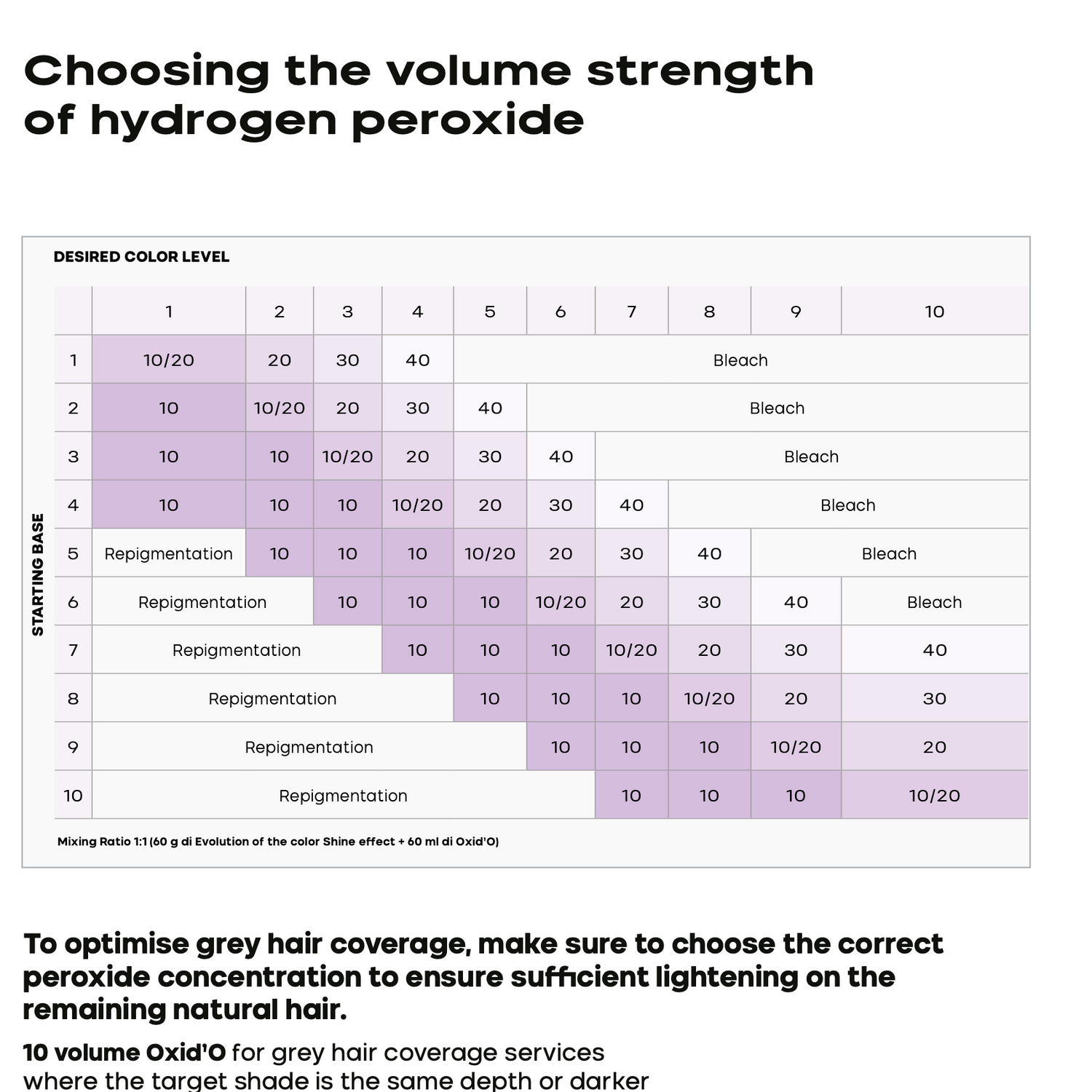 Alfaparf Milano Evolution Of The Color Shine Effect Permanent Color 60ml