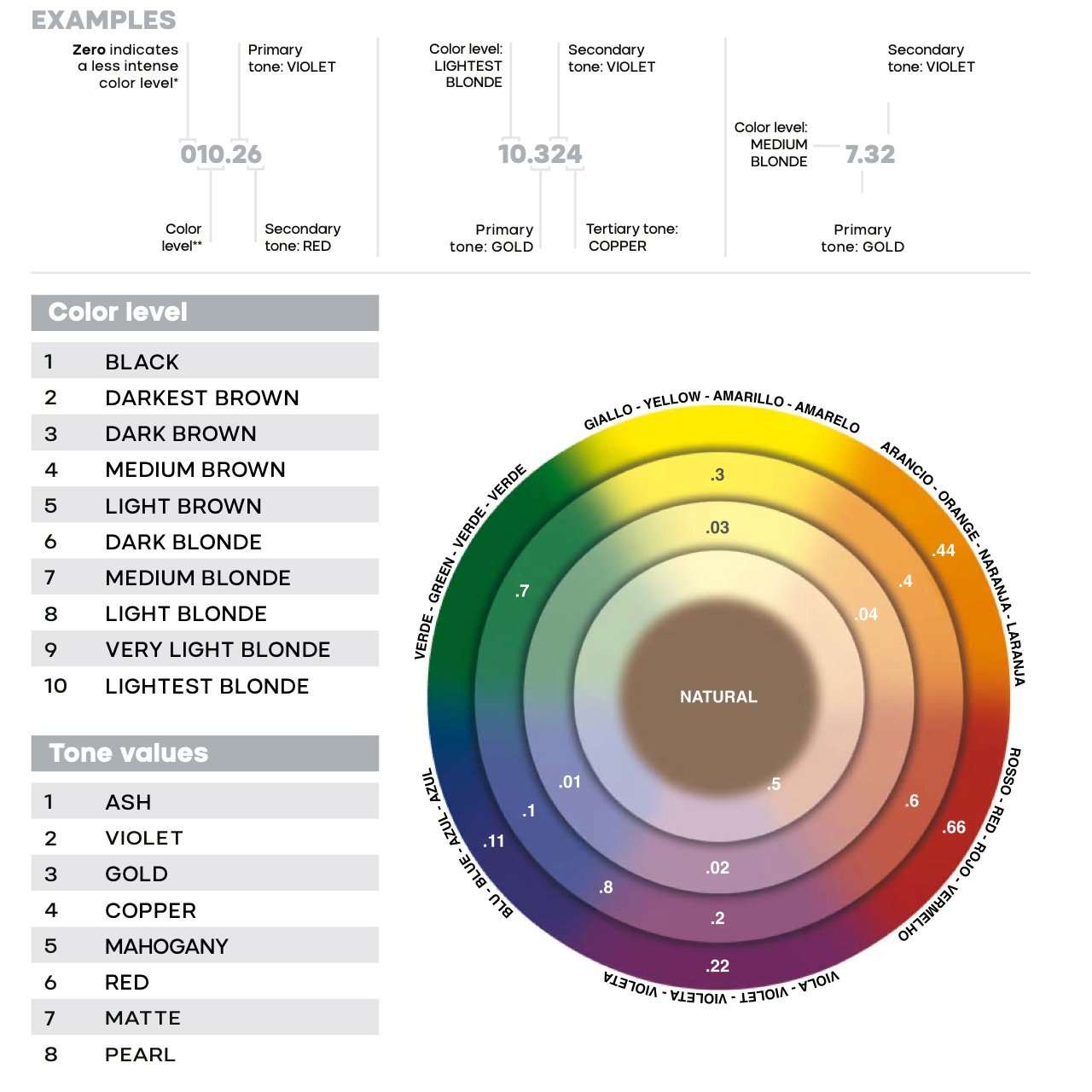 Alfaparf Milano Evolution Of The Color Shine Effect Permanent Color 60ml
