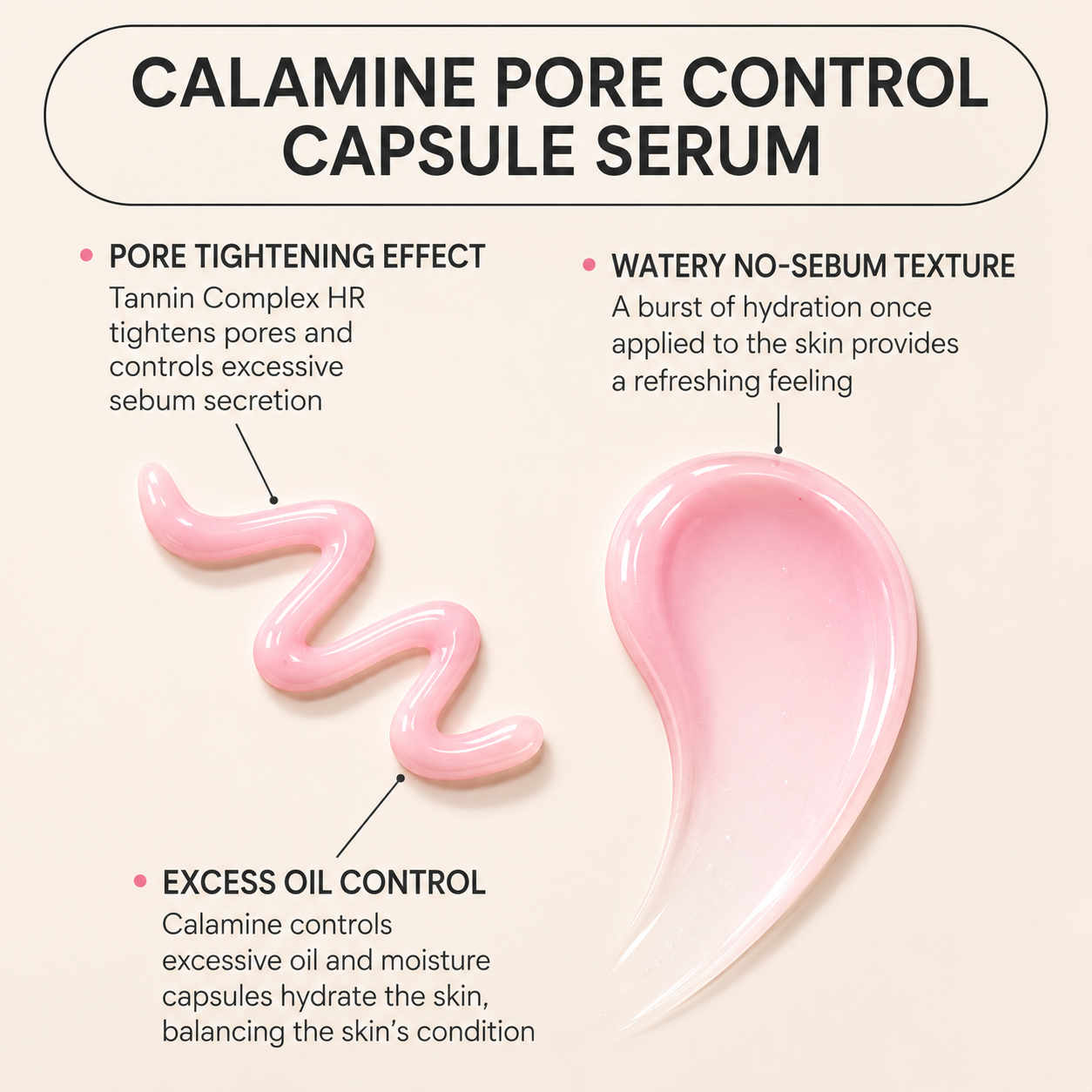 infographic showing axis-y calamine pore control capsule serum texture with pink serum swatches highlighting pore tightening, excess oil control and watery no-sebum hydration on a light background